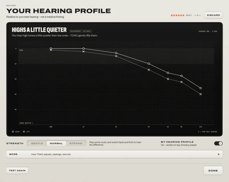 Your hearing profile in TONO after the test: a chart of both ears from 500 Hz to 12 kHz, the finding “Highs a little quieter”, and the strength switch Gentle, Normal, Strong.
