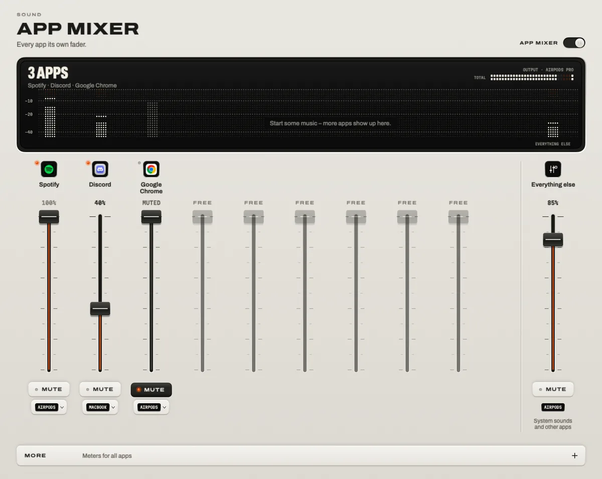 The App Mixer: a fader, a mute key and an output for Spotify, Discord and Google Chrome, and one for everything else.